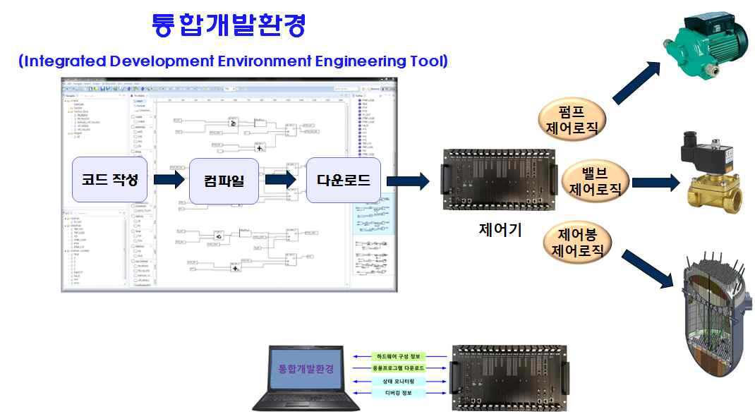 통합개발환경 기능