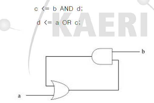 루프구조의 조합회로 코딩 예