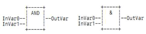 IEC 61131-3 표준의 AND FB 표기법