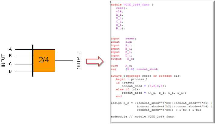 Function Block에 대한 Verilog 라이브러리 예 (“2 out of 4” FB)