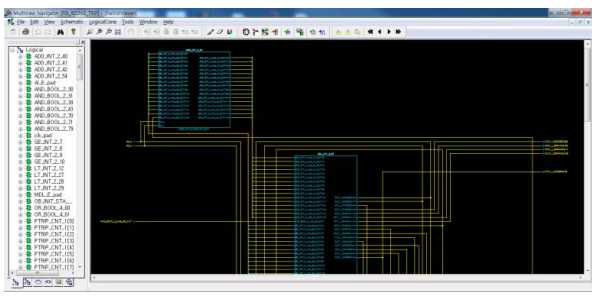 Libero에서 합성된 FPGA netlist