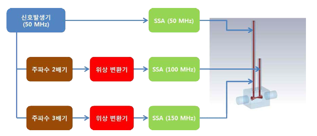 MHB의 고주파 회로 개념도