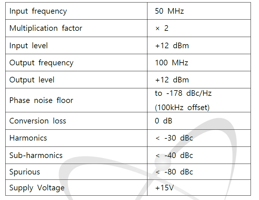 Frequency Doubler 특성