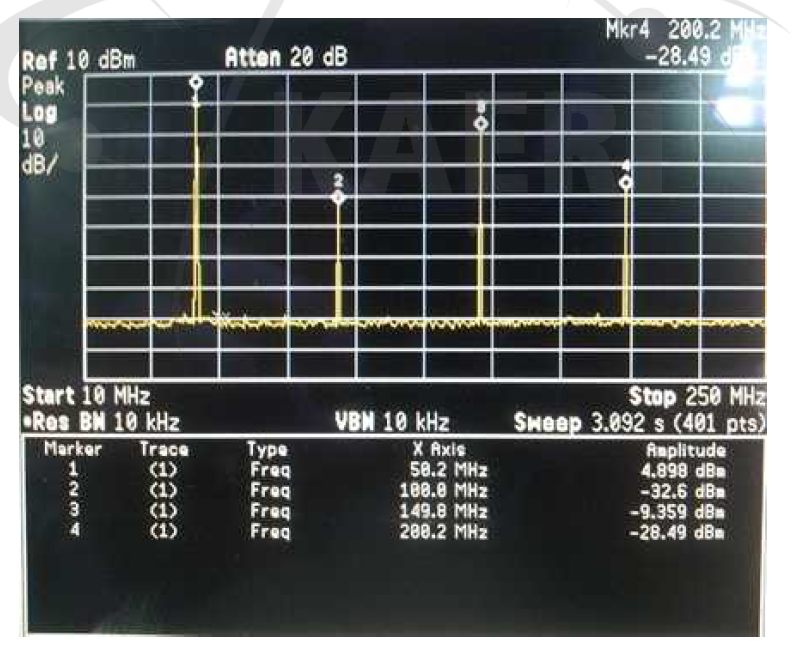 50 MHz SSPA 출력 고조파 성분