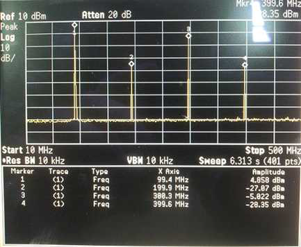 100 MHz SSPA 출력 고조파 성분