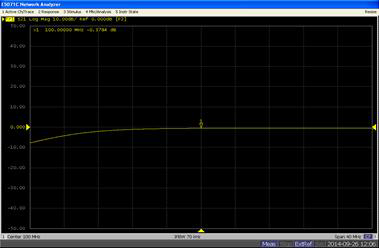 100MHz circulator의 S21 특성