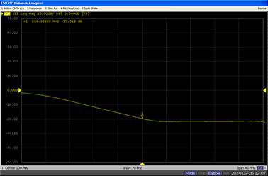 100MHz circulator의 S11 특성