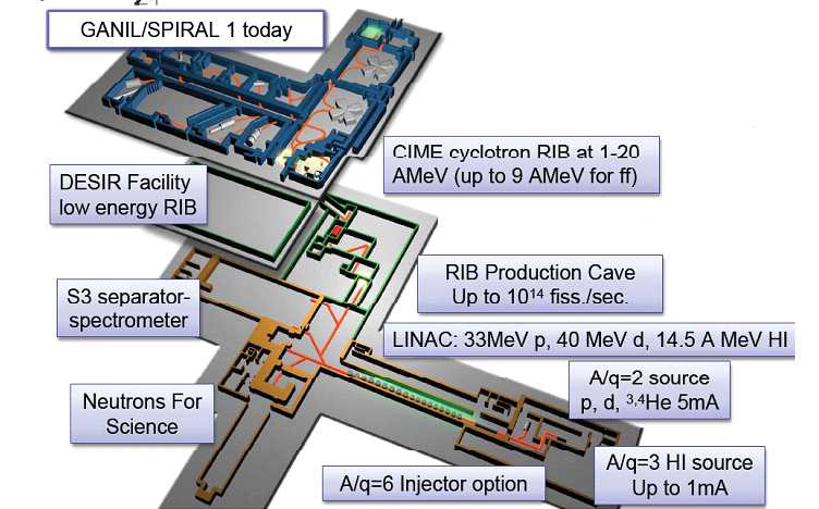 GANIL/SPIRAL-1/SPIRAL-2 시설 개념도