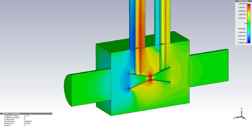 Mode3 (150 MHz)의 전극 주위 종방향 전기장 분포