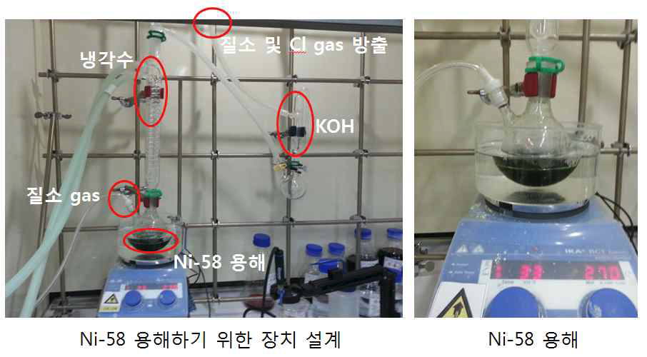 표적용 도금 욕 제조