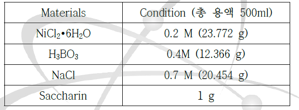 도금용액 조건