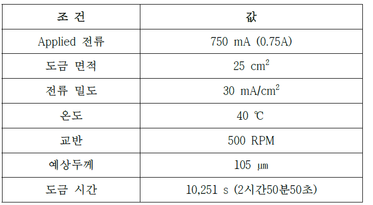 도금시간 계산