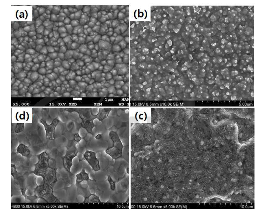 Co/Cu의 주사전자현미경 이미지 (a) 열처리 (annealing)전, (b) 800 ℃-2h, (c) 900 ℃-1h, (d) 900 ℃ - 2 h 열처리 시편