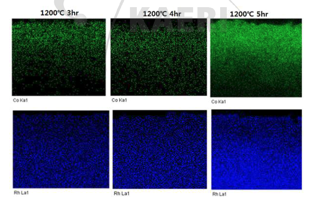 Co/Rh 단면의 동일온도에서의 열처리시간에 따른 EDS 분석 (Ar 분위기)