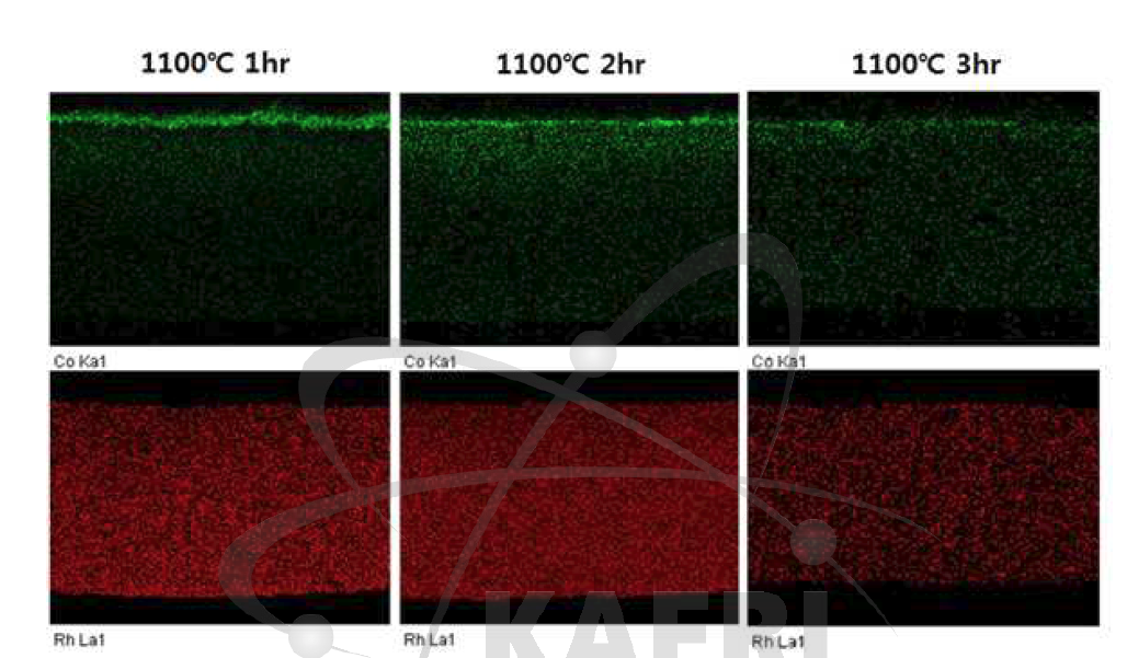 Co/Rh 단면의 동일온도에서의 열처리시간에 따른 EDS 분석 (고진공)