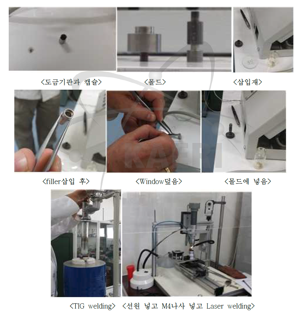 Capsulation process