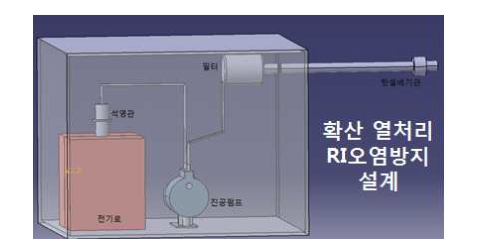 확산 열처리로 개념