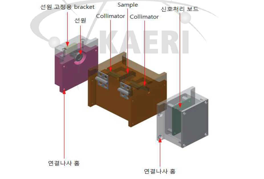 뫼스바우어 분광기 module