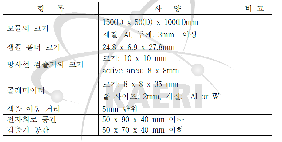 평가용 모듈 설계 사양