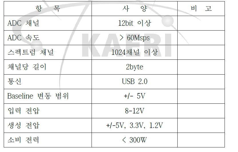 전자 회로 사양