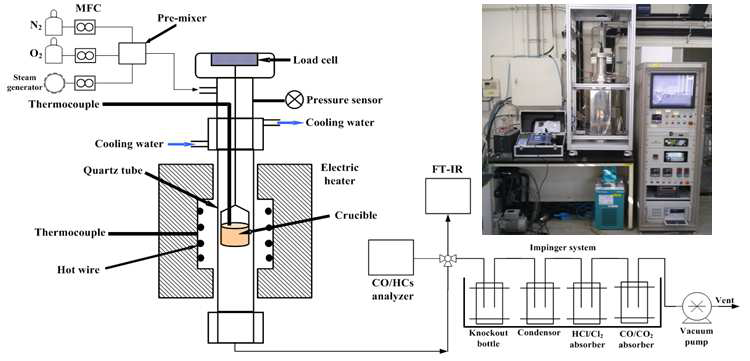 Thermogravimetric analyzer for outclassing/carbonization reaction rate analysis