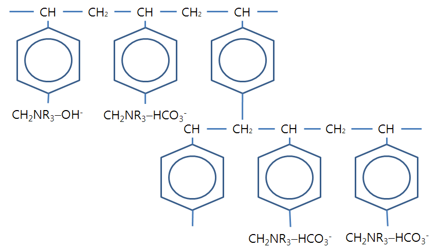 Chemical structure of anion exchange resin with ion-exchanged bicarbonate ion (HCO3 -) containing C-14