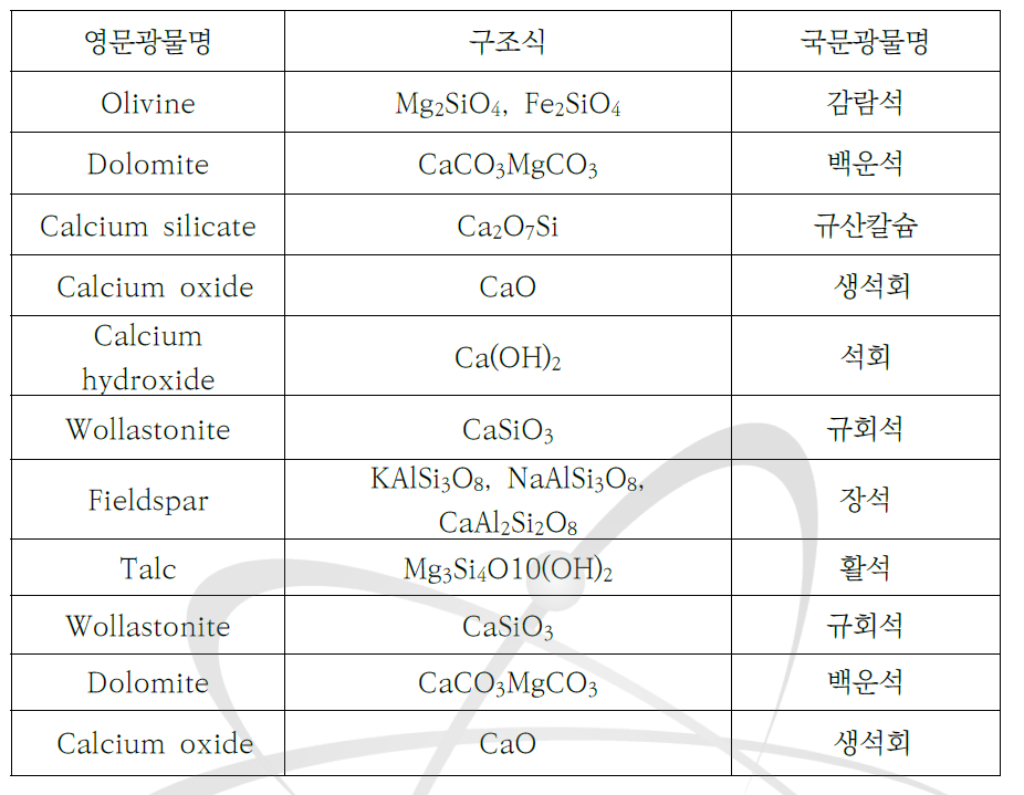 The list of host mineral to available collect domestically