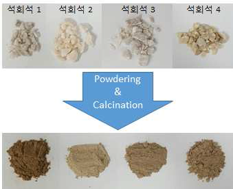 Shape before and after pulverization and calcination process of host mineral