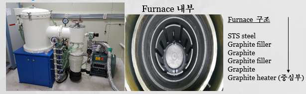 High vacuum graphite furnace system