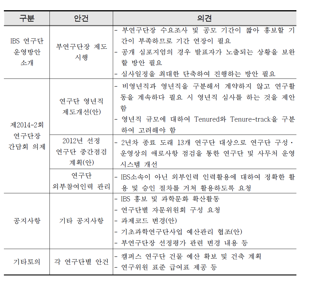 제2014-2회 연구단장 간담회 주요 내용