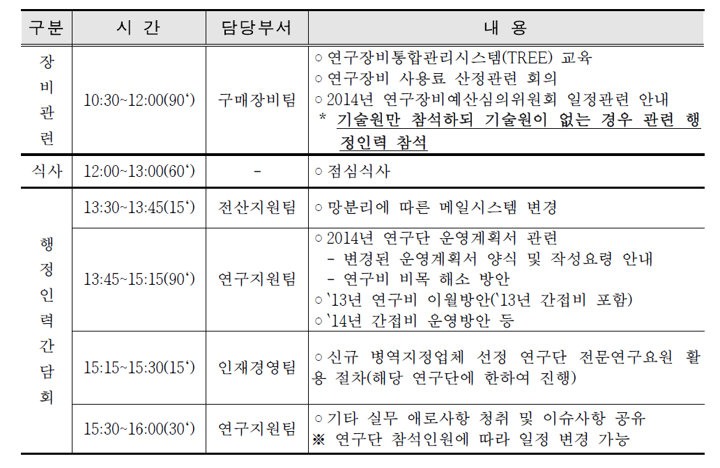 제2014-1회 행정인력 간담회 상세일정