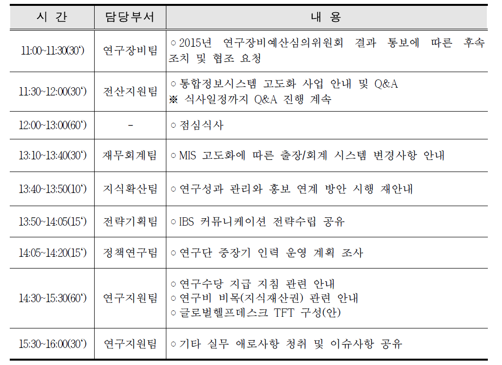 제2014-2회 행정인력 간담회 상세일정