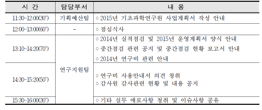 제2014-3회 행정인력 간담회 상세일정