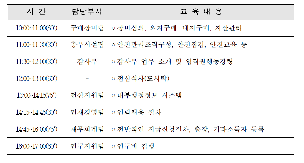 제2014-1회 행정인력 교육 상세일정