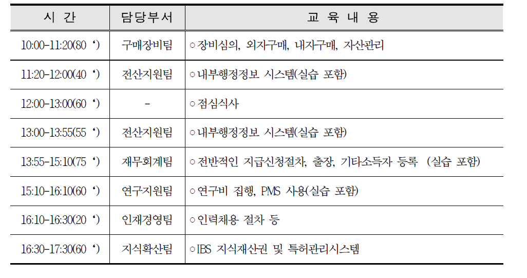 제2014-2회 행정인력 교육 상세일정