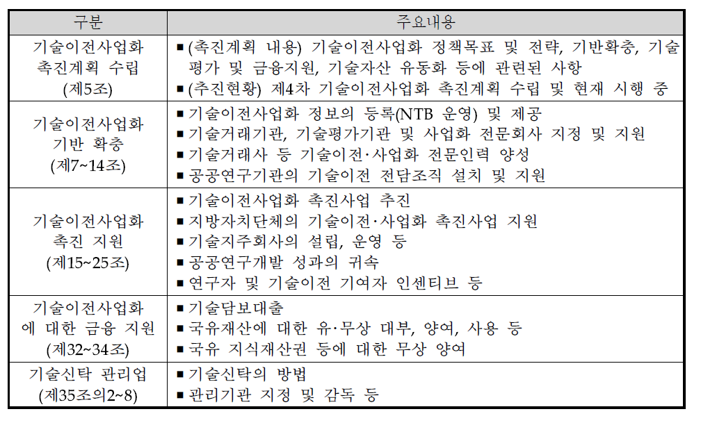 기술이전 및 사업화 촉진에 관한 법률 주요내용