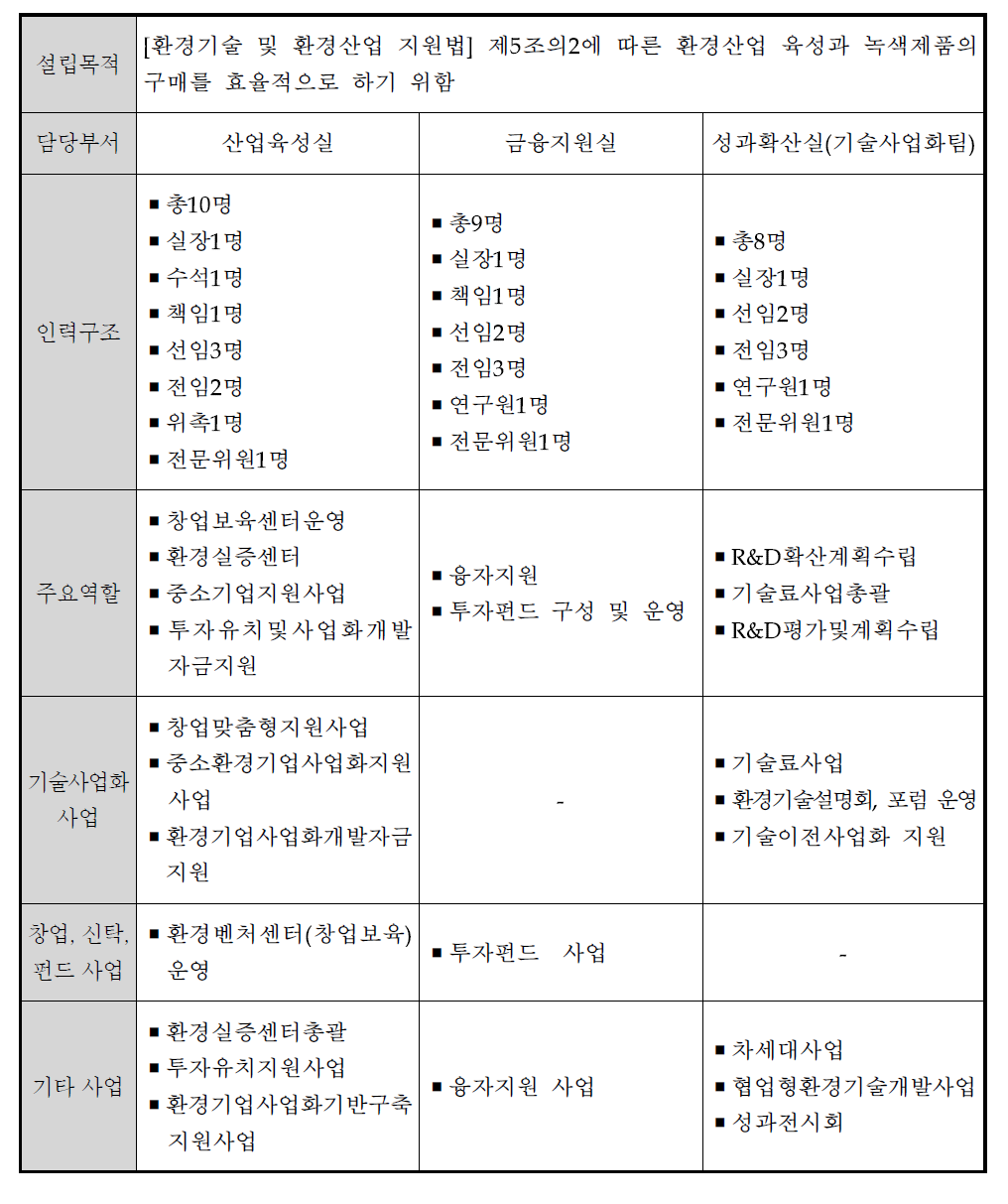 한국환경산업기술원 기술사업화 지원체계