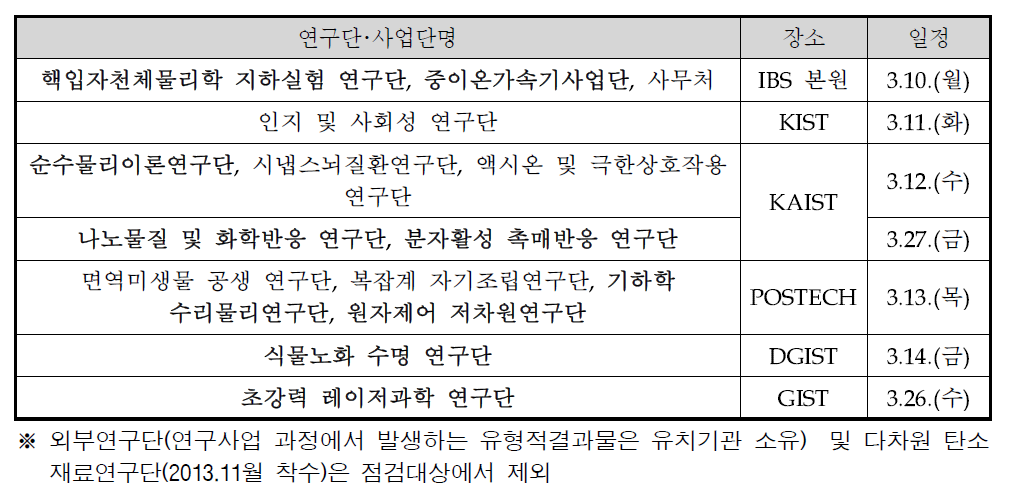 부서별 장서점검 일정