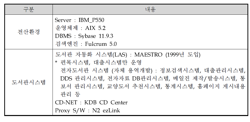 전산시스템 현황