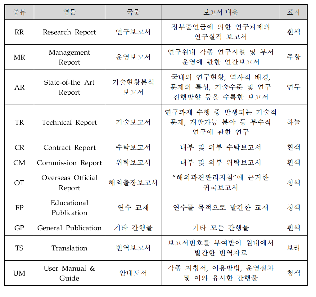 KAERI 간행물번호 부여기준