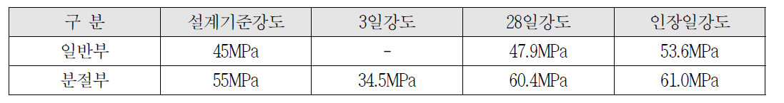 공시체 강도시험 결과