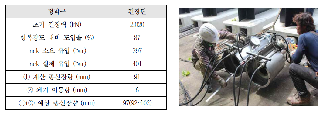 긴장작업 데이터