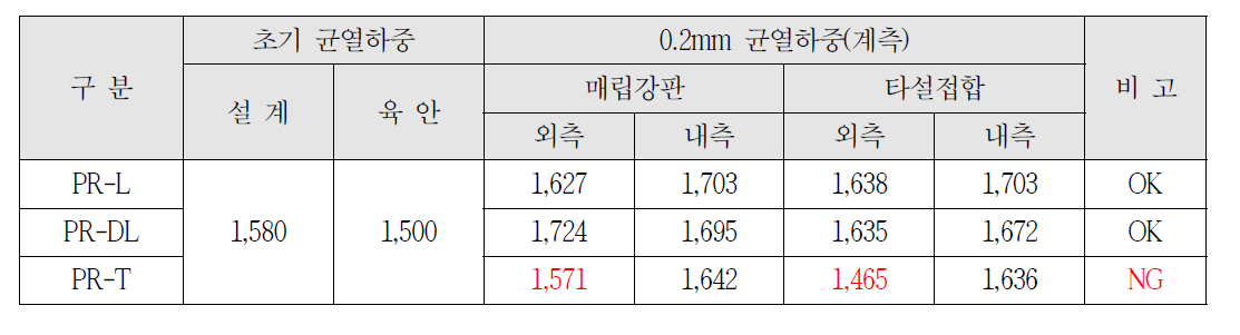 균열하중 비교