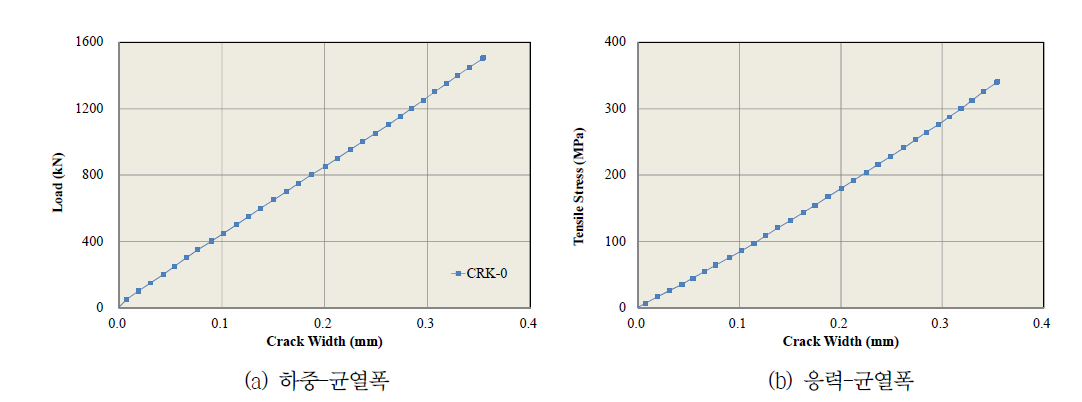 내측지점부