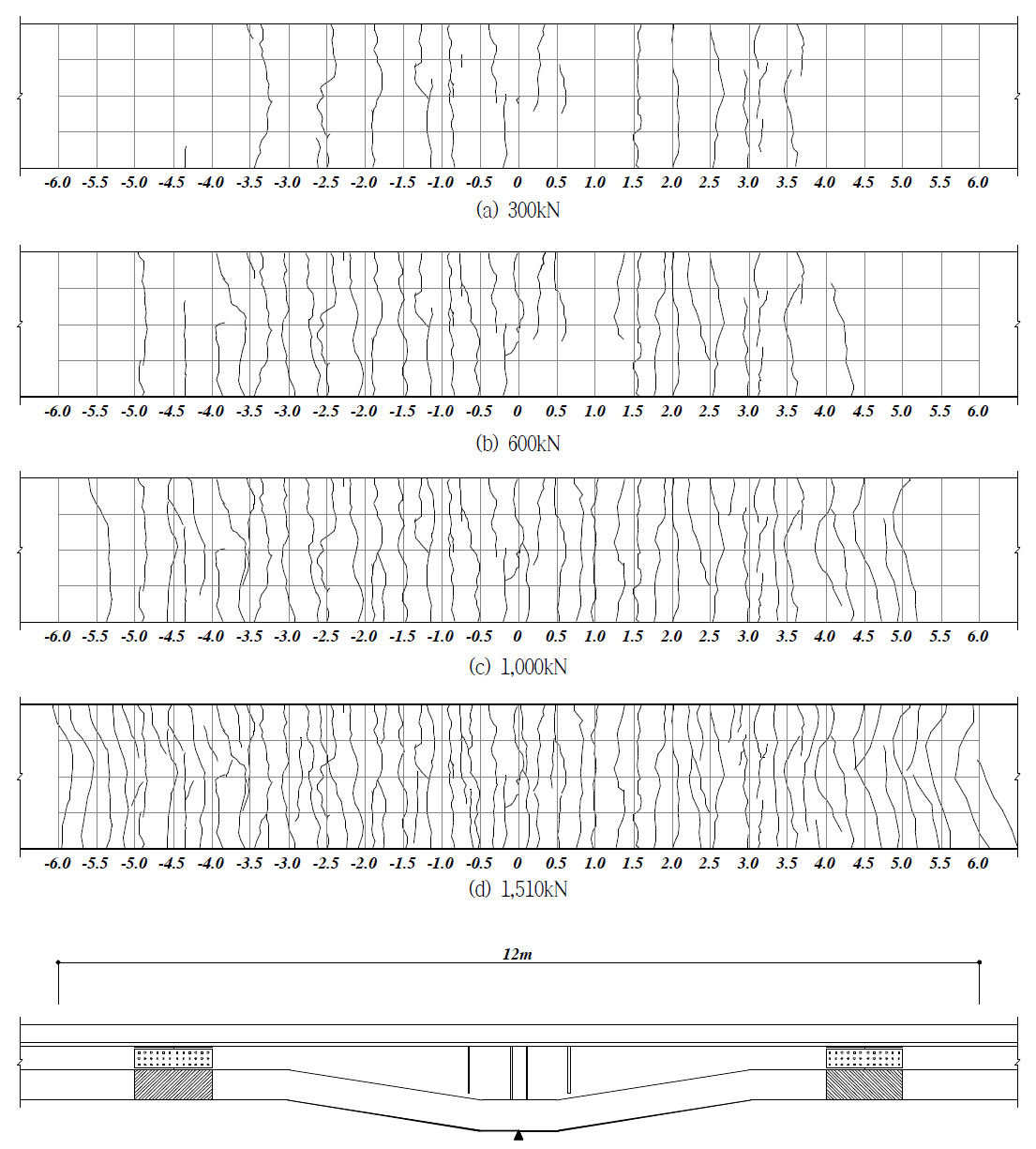 부모멘트부 바닥판 상연 균열분포도