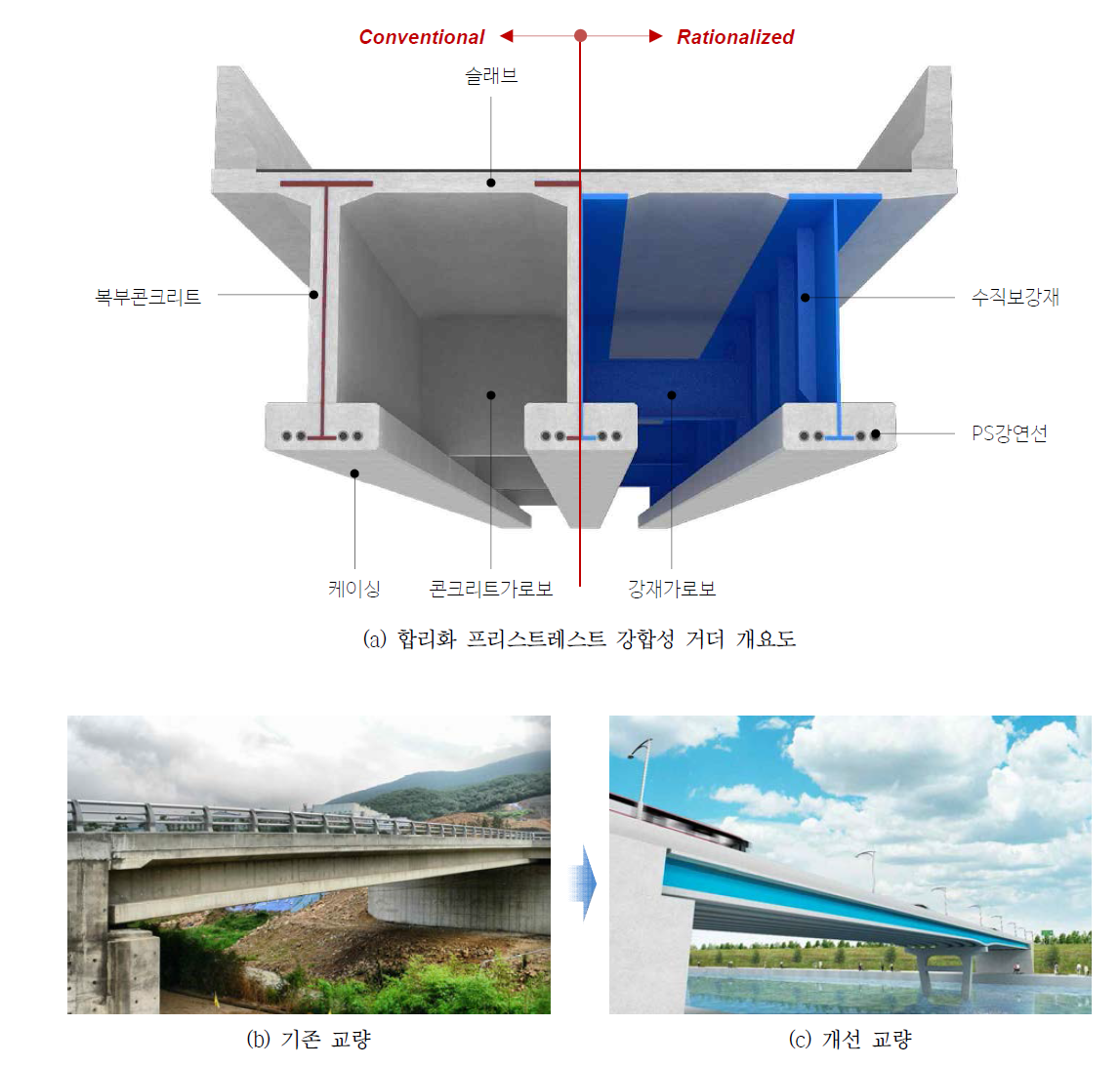 Rationalized Prestressed Composite Girder