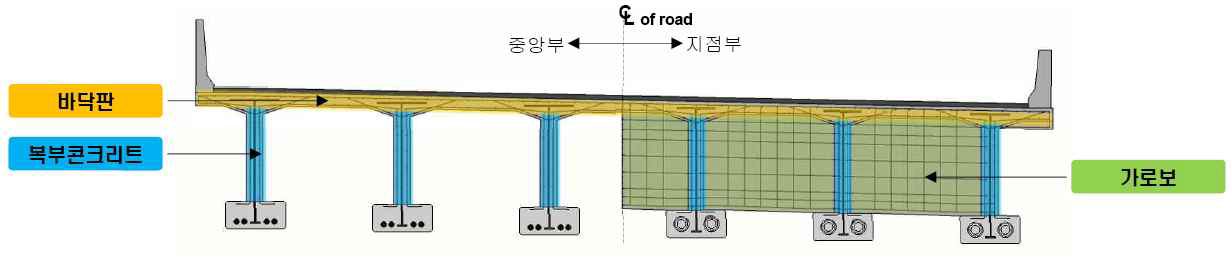 강합성 거더 상부 명칭 및 제작 단면