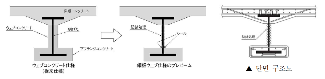 Prebeam 강판 웹 사양(鋼板ウェブ仕様) 단면