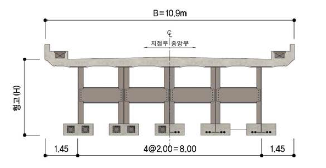 철도교(B=10.9m) 복선 표준횡단면도