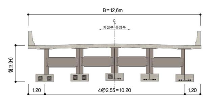 도로교(B=12.6m) 3차로 표준횡단면도